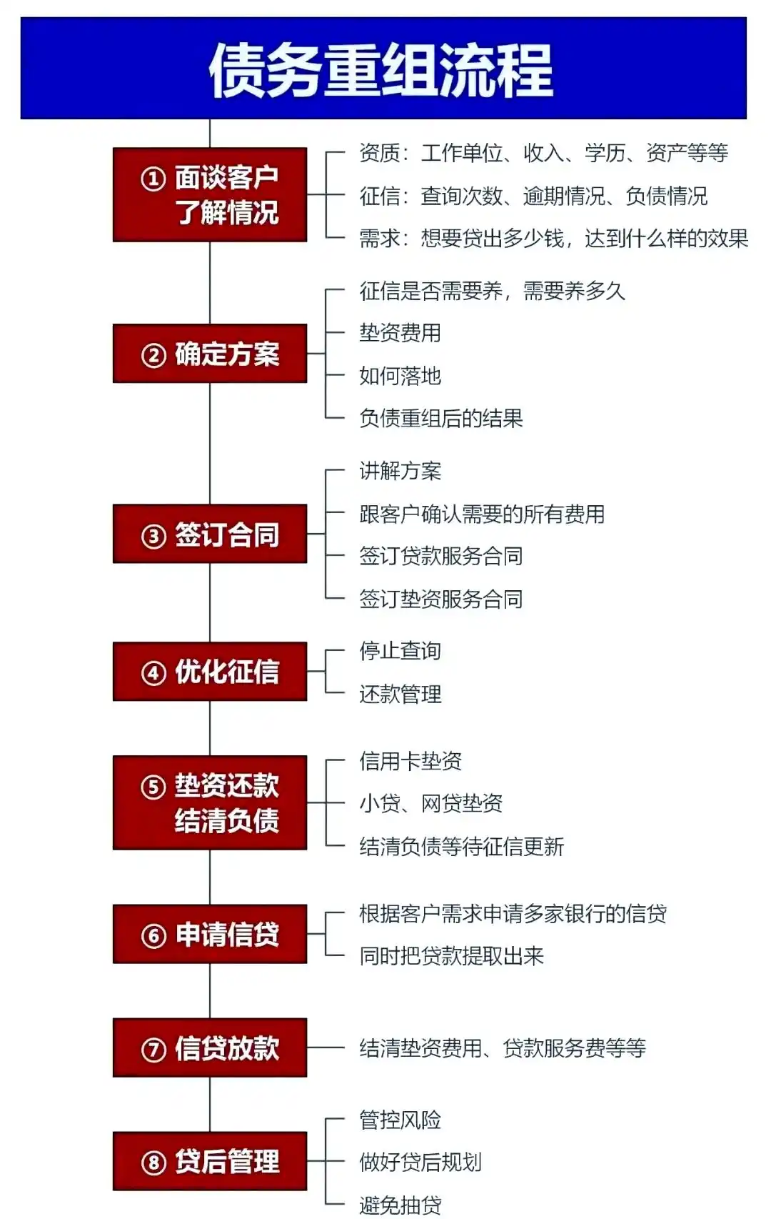 在葫芦岛市，中小企业也可以债务重组吗？